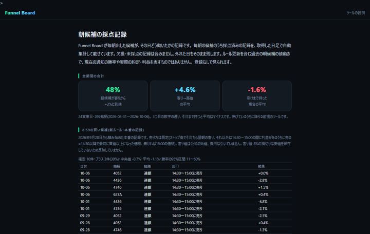 日本株の監視と採点のダッシュボード