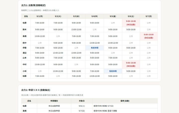 勤怠の転記を自動化した画面